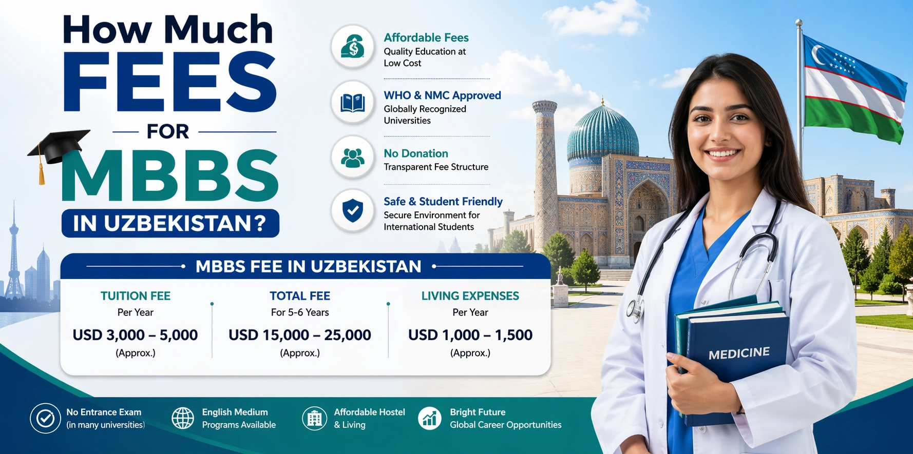 MBBS in Uzbekistan for International Students Fees Structure: How Much Fees for MBBS in Uzbekistan?